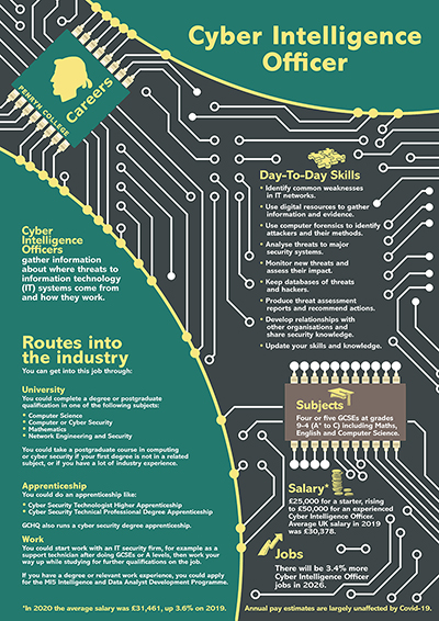 Cyber Intelligence Officer job poster